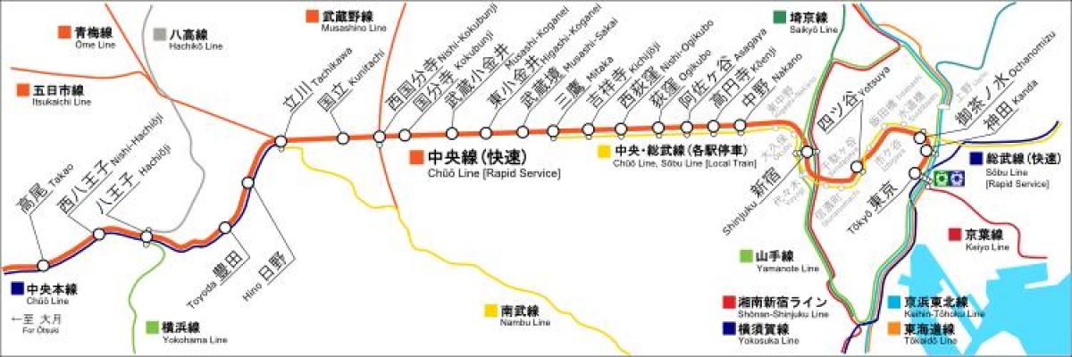 Tokyo chuo carte de la ligne