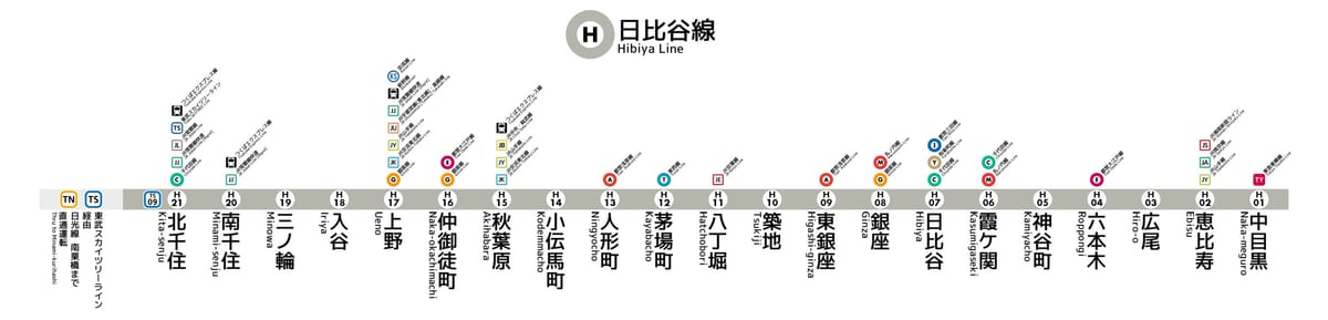 Tokyo metro hibiya carte de la ligne